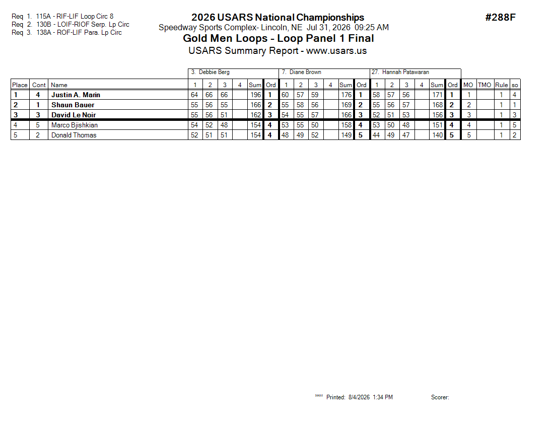 Score Sheet
