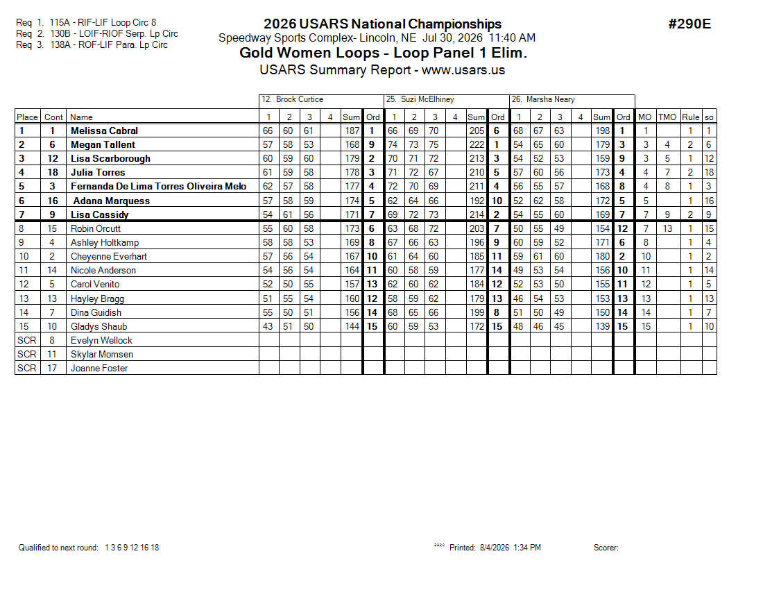 Score Sheet