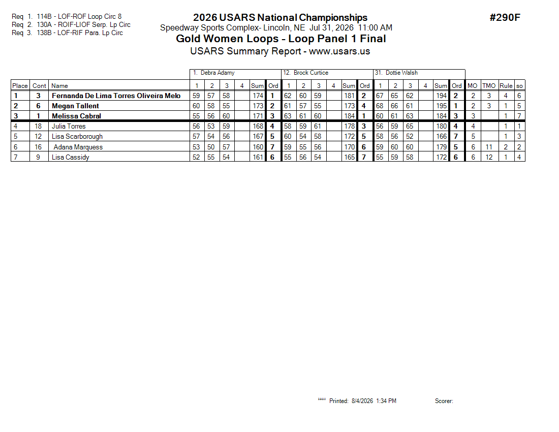 Score Sheet