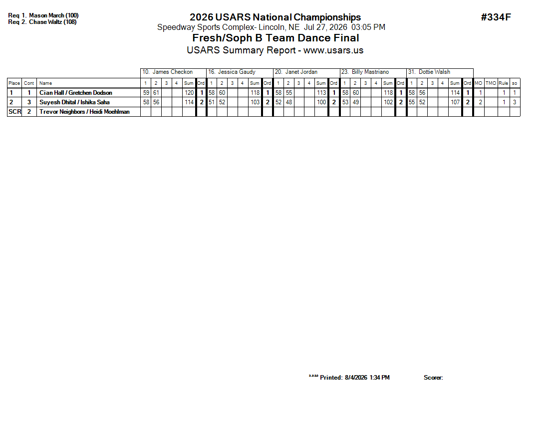 Score Sheet