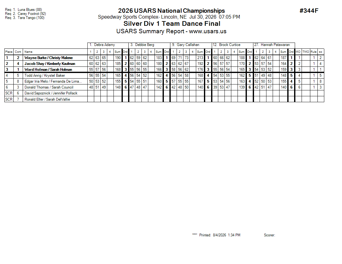 Score Sheet