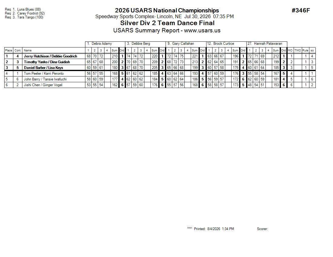 Score Sheet