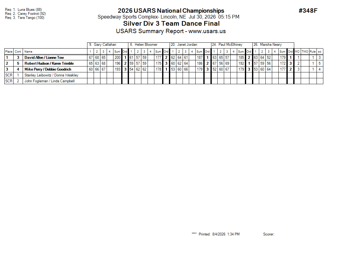 Score Sheet