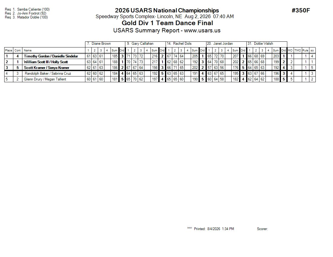 Score Sheet