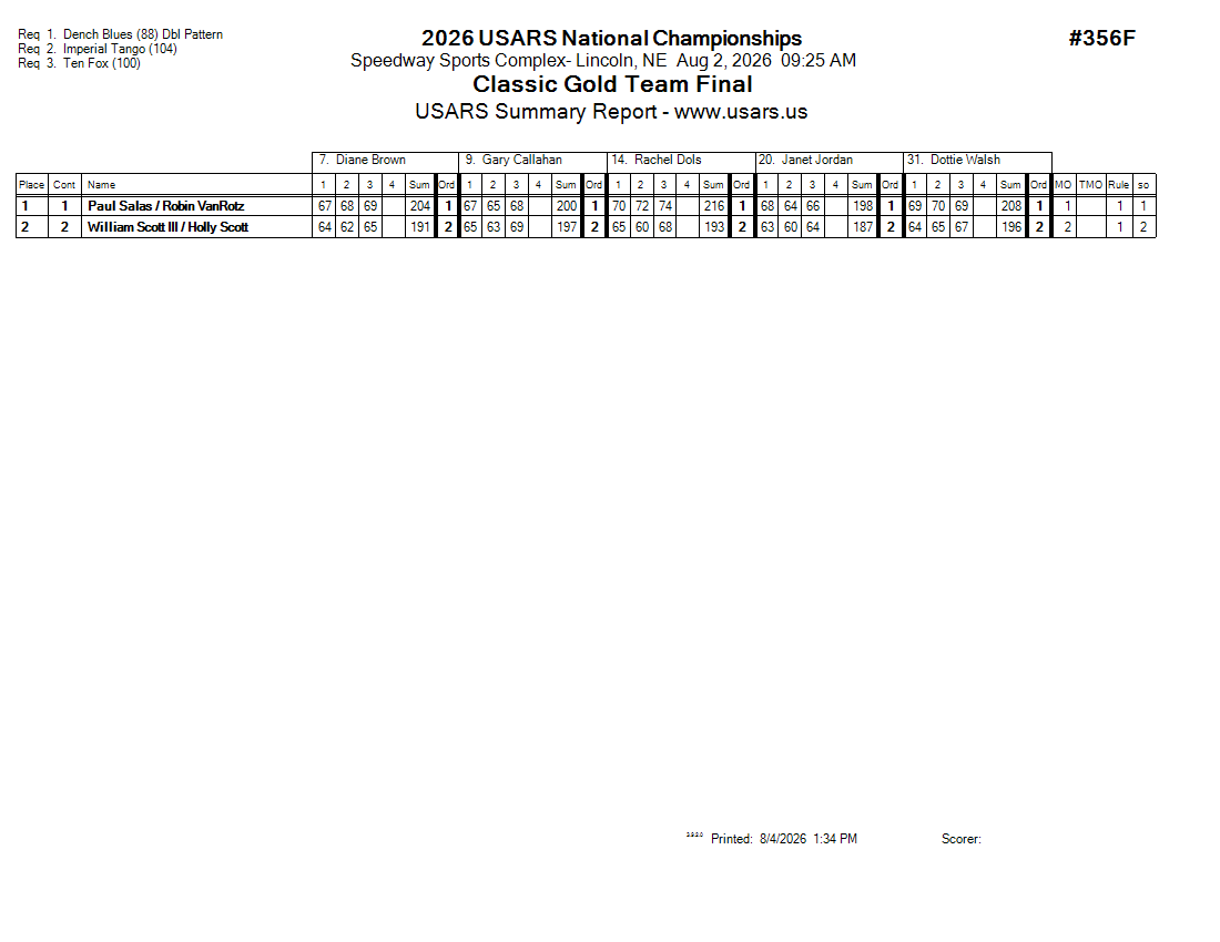 Score Sheet