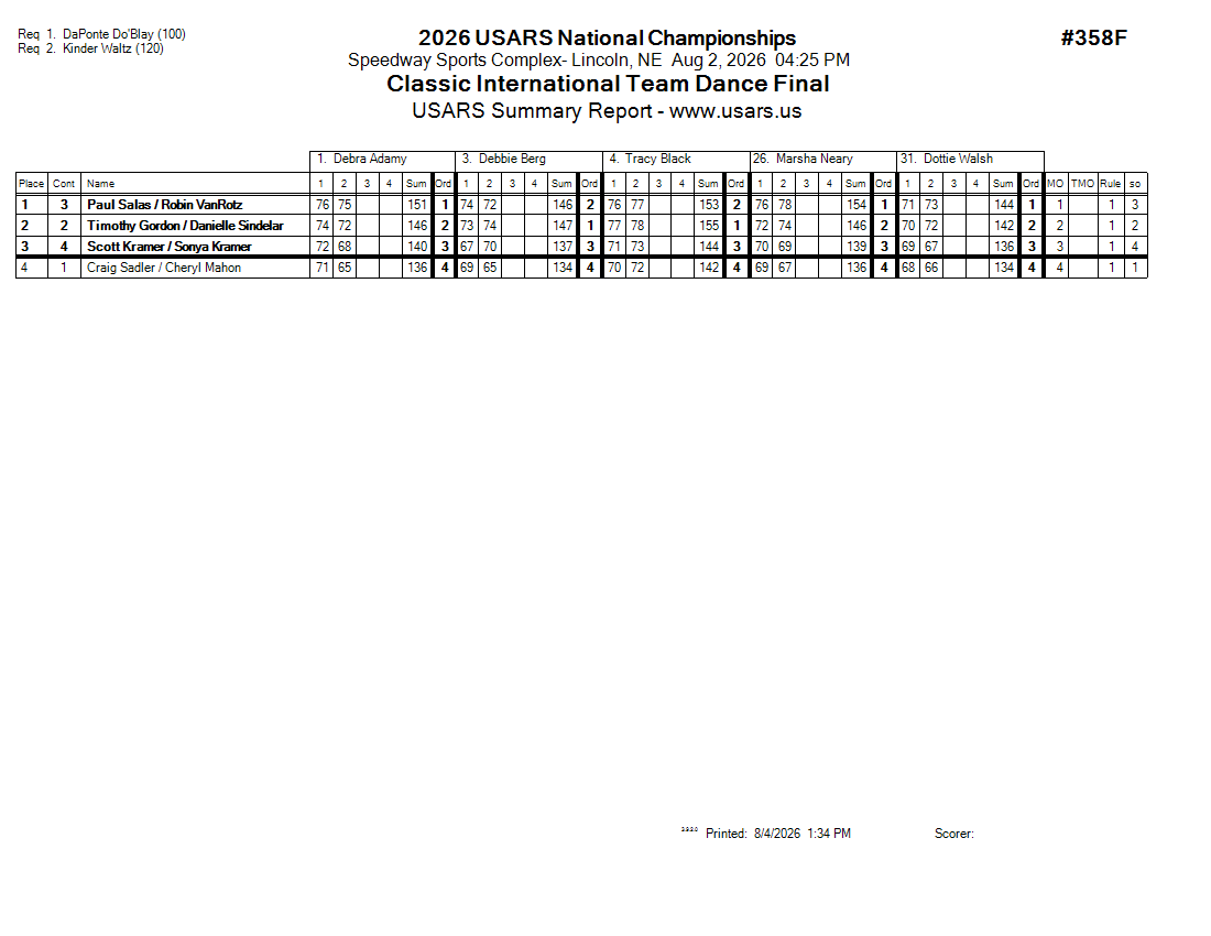 Score Sheet
