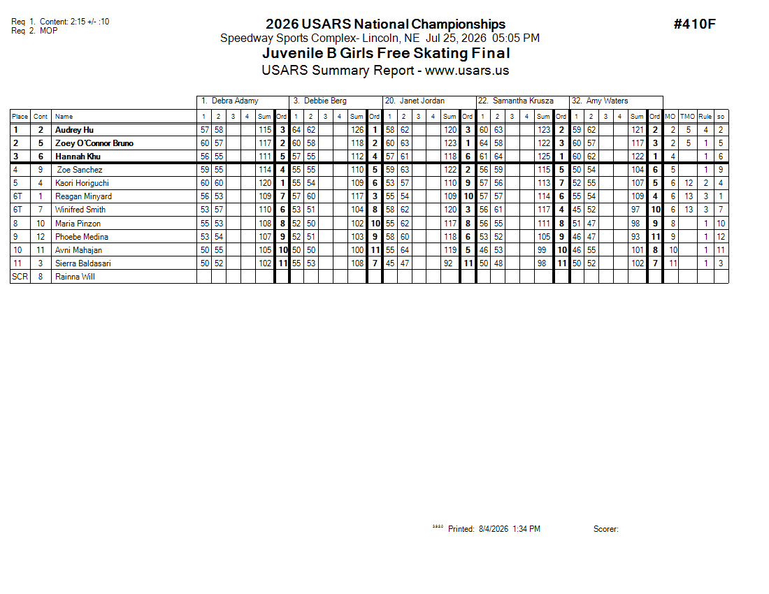Score Sheet