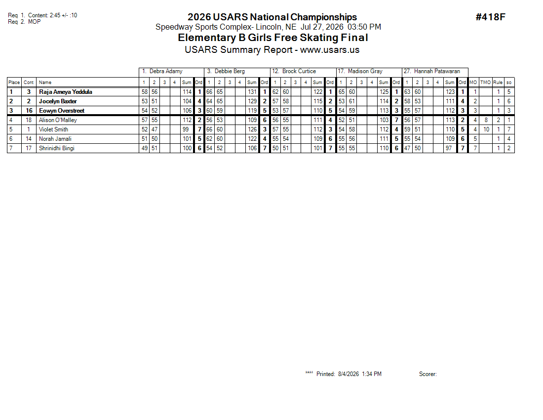Score Sheet