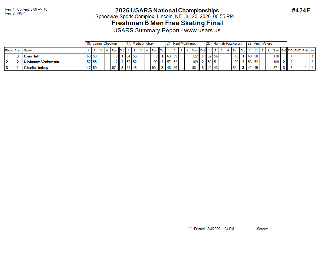 Score Sheet