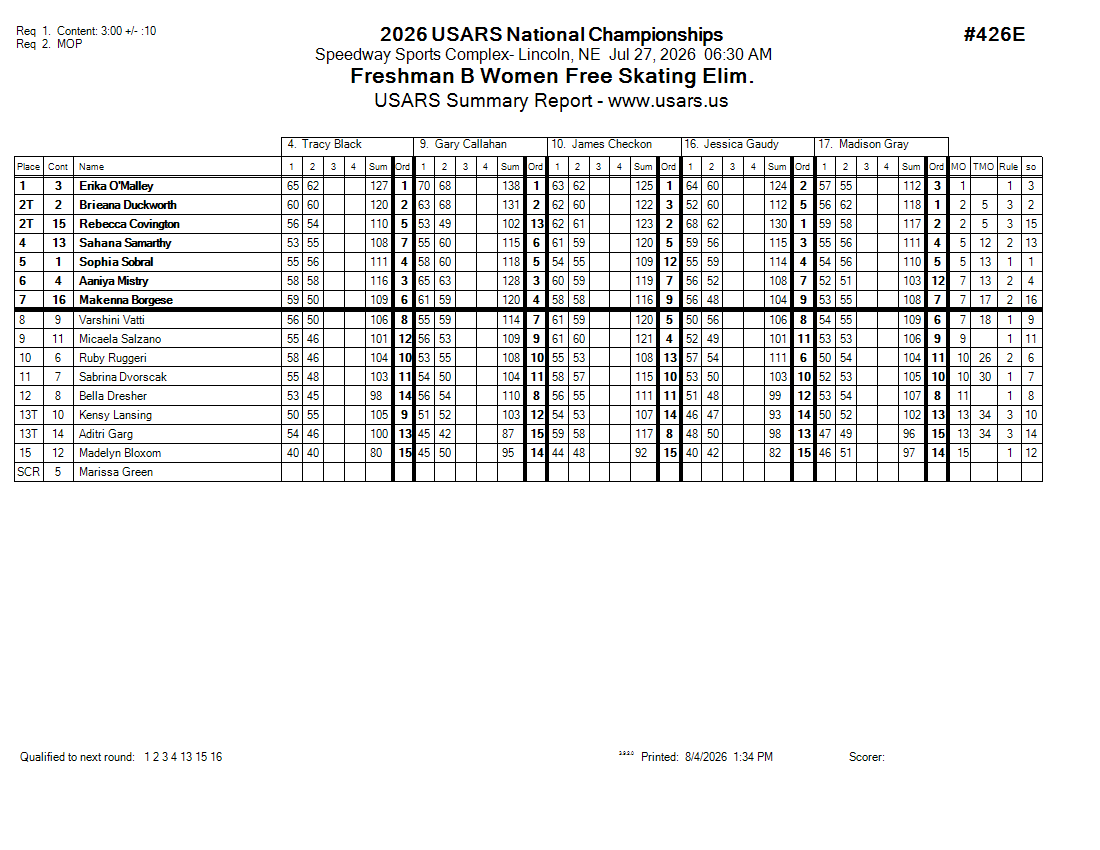 Score Sheet