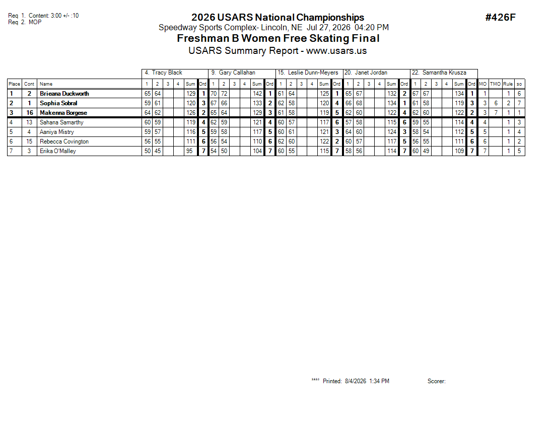 Score Sheet