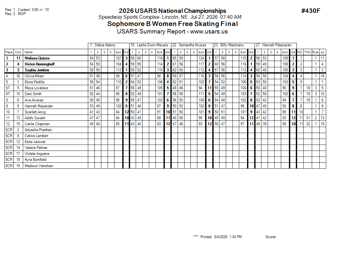 Score Sheet