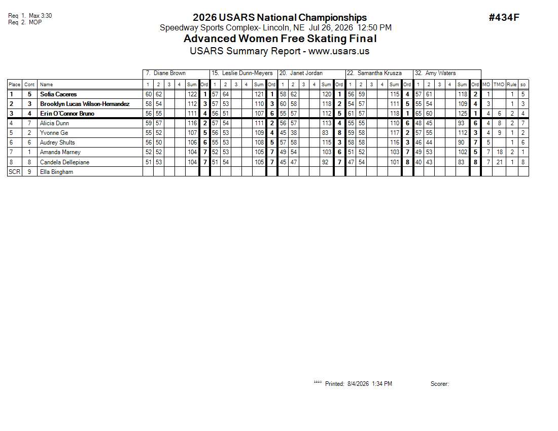 Score Sheet