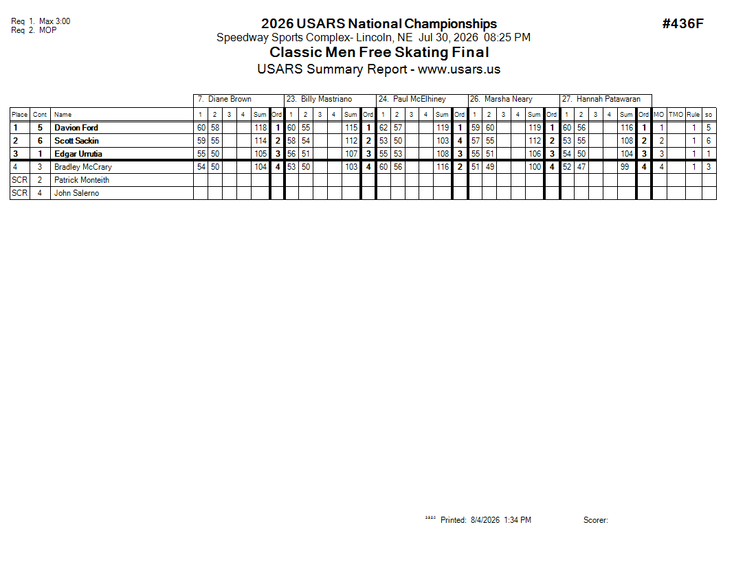 Score Sheet