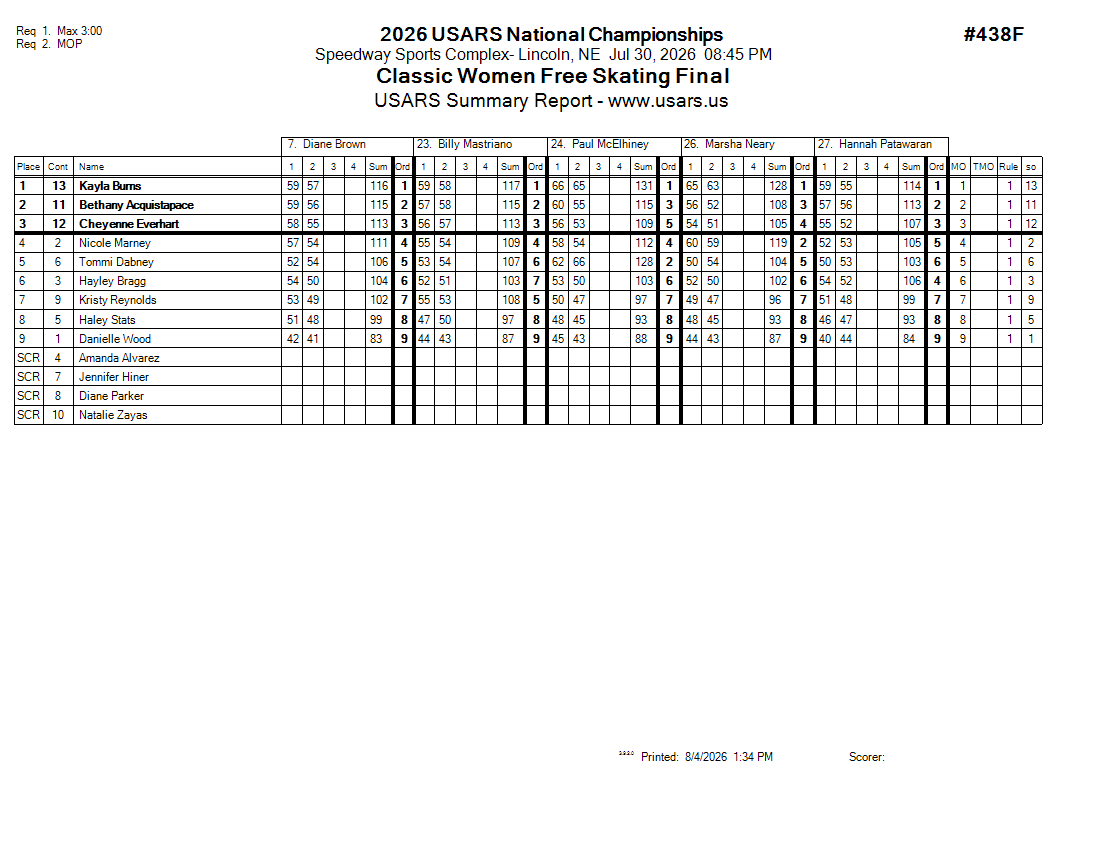 Score Sheet