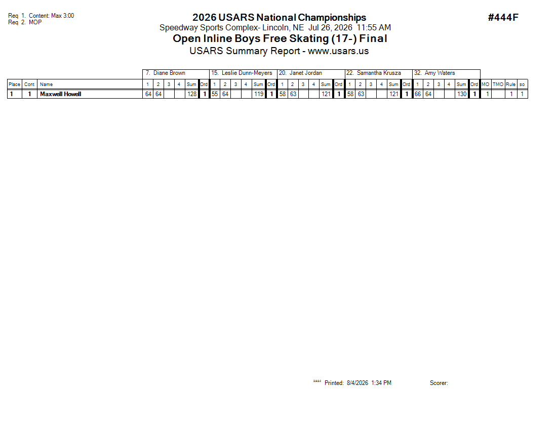 Score Sheet