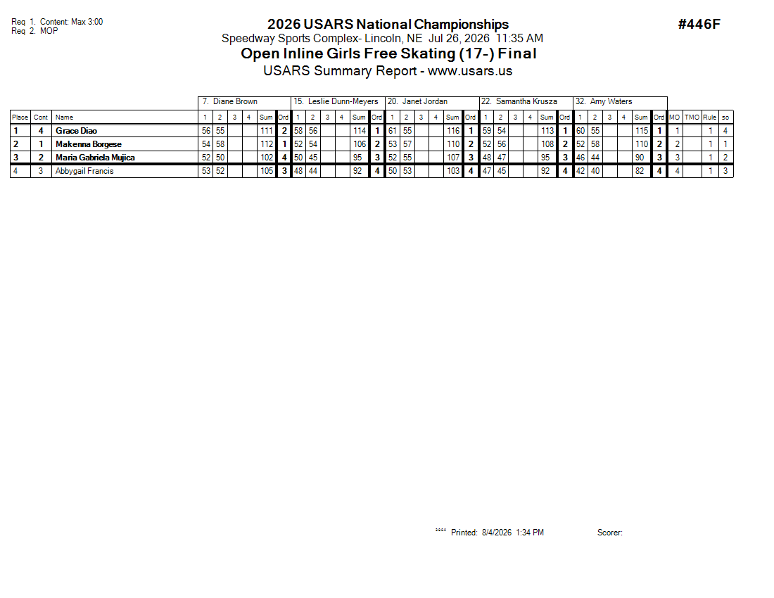 Score Sheet