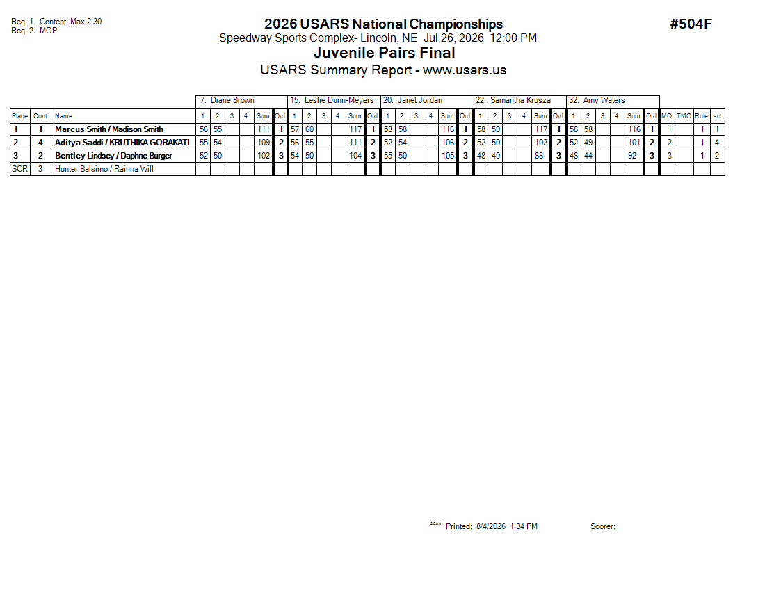 Score Sheet