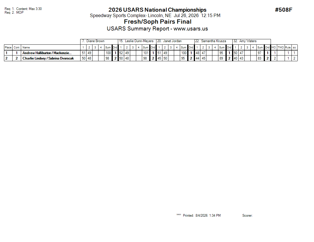 Score Sheet