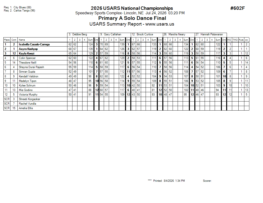 Score Sheet