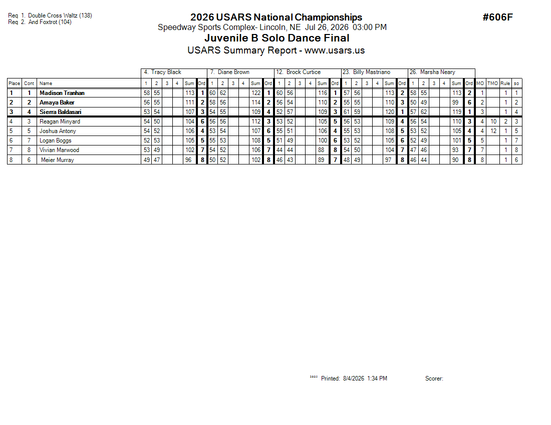 Score Sheet