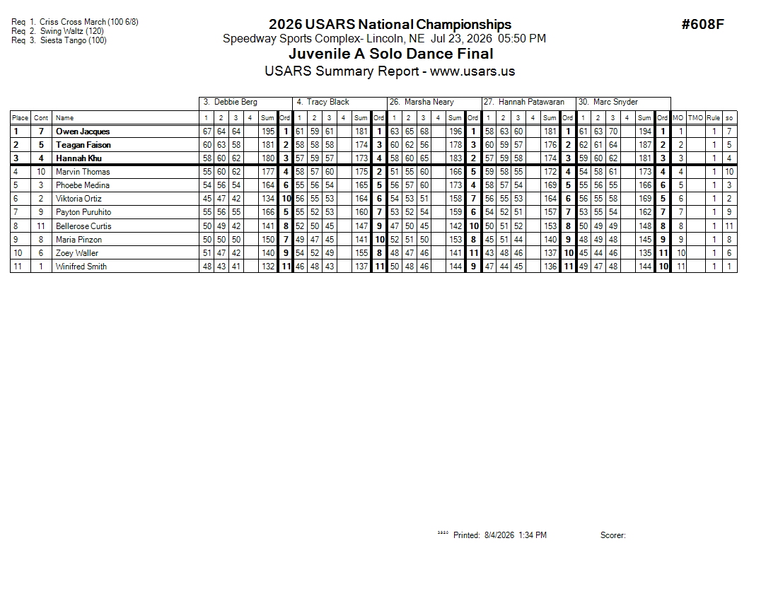 Score Sheet