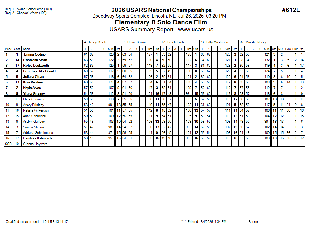 Score Sheet