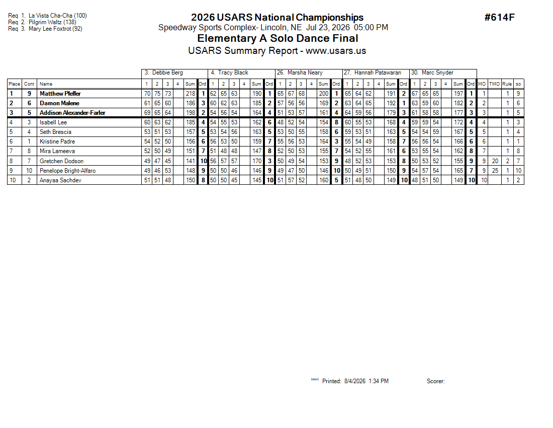 Score Sheet