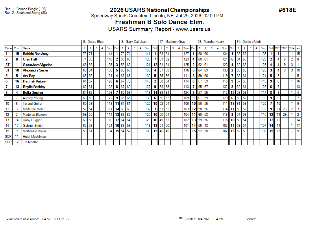Score Sheet