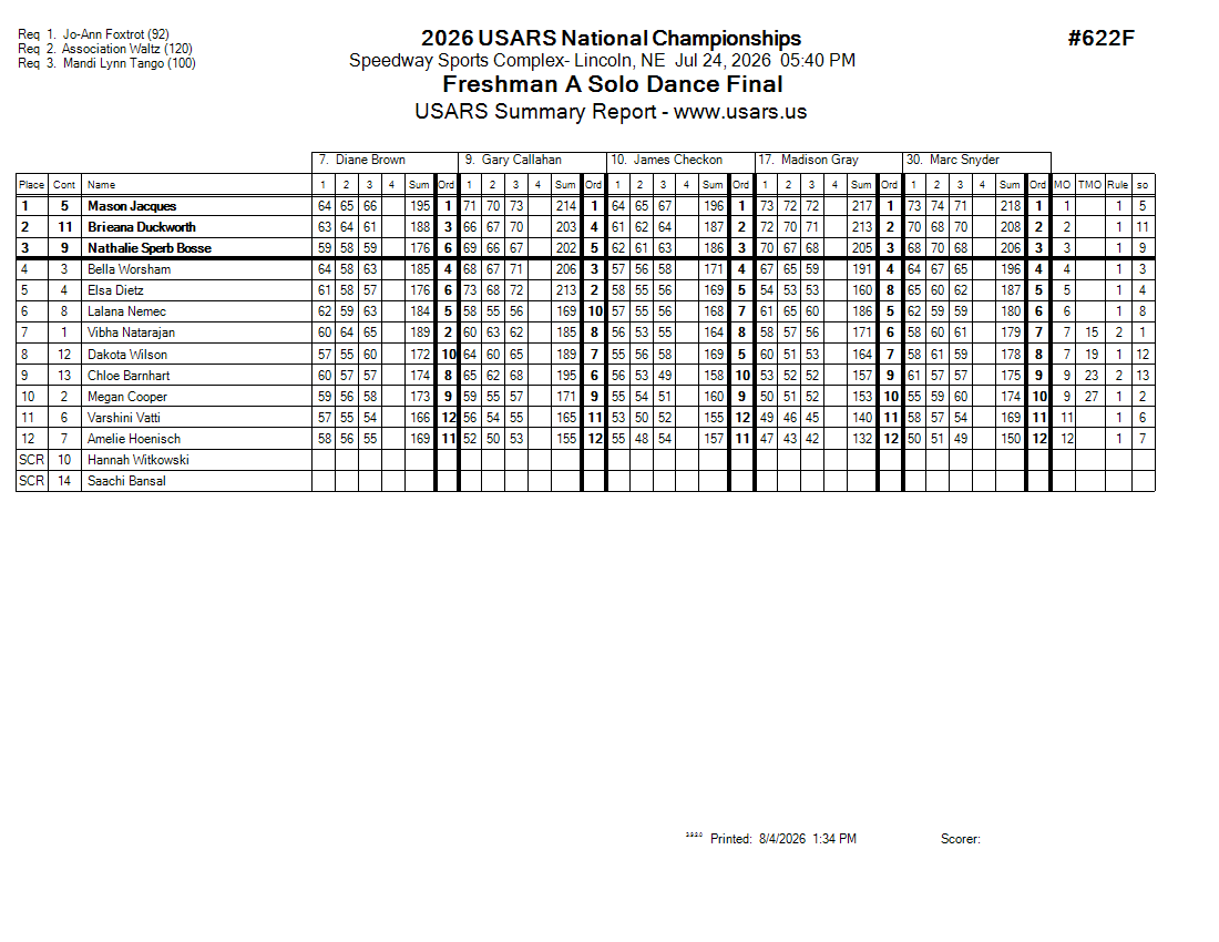 Score Sheet