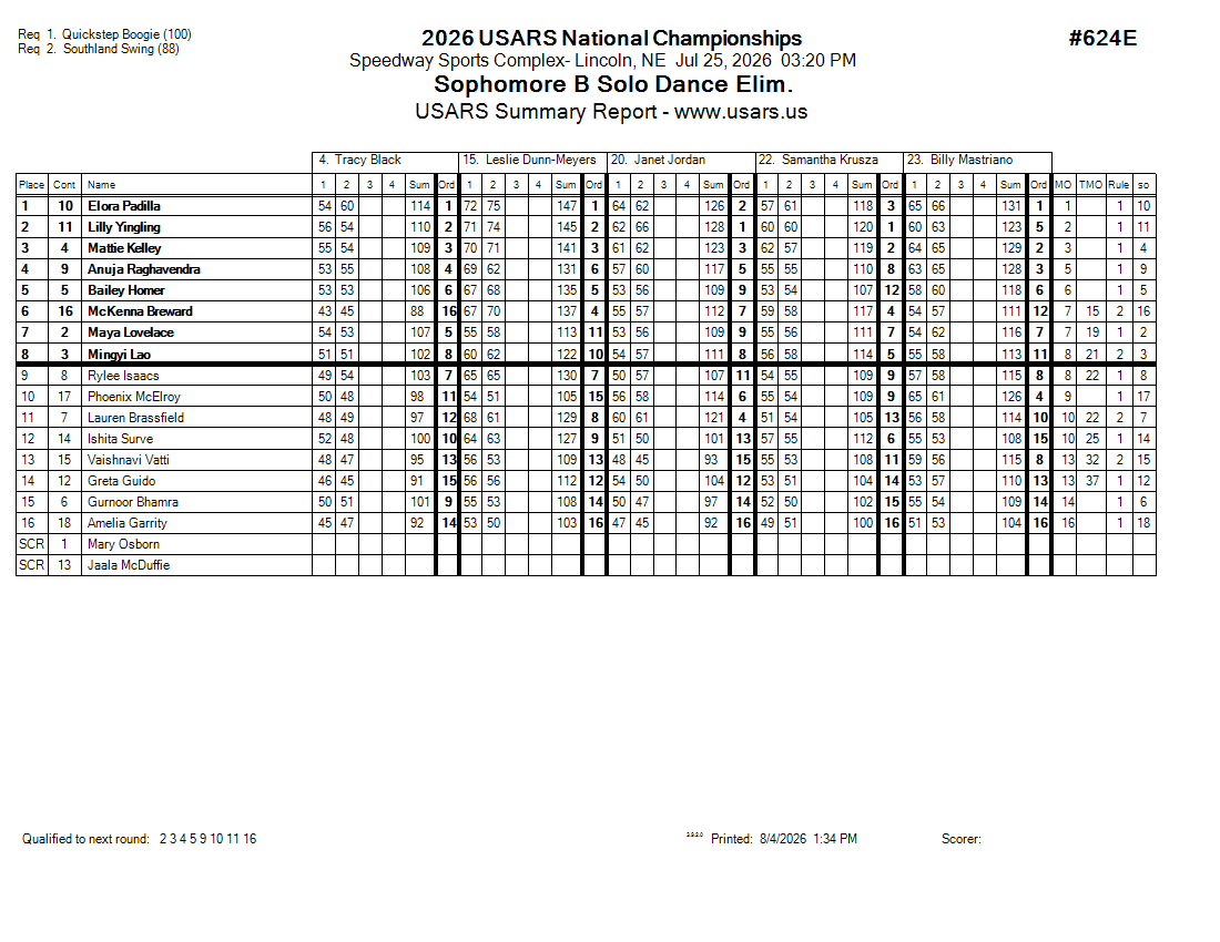 Score Sheet