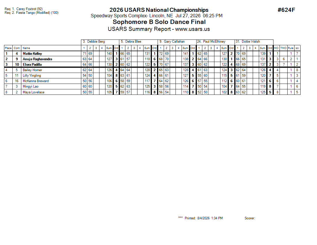 Score Sheet
