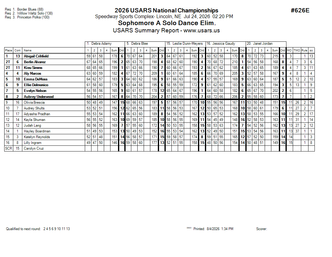 Score Sheet