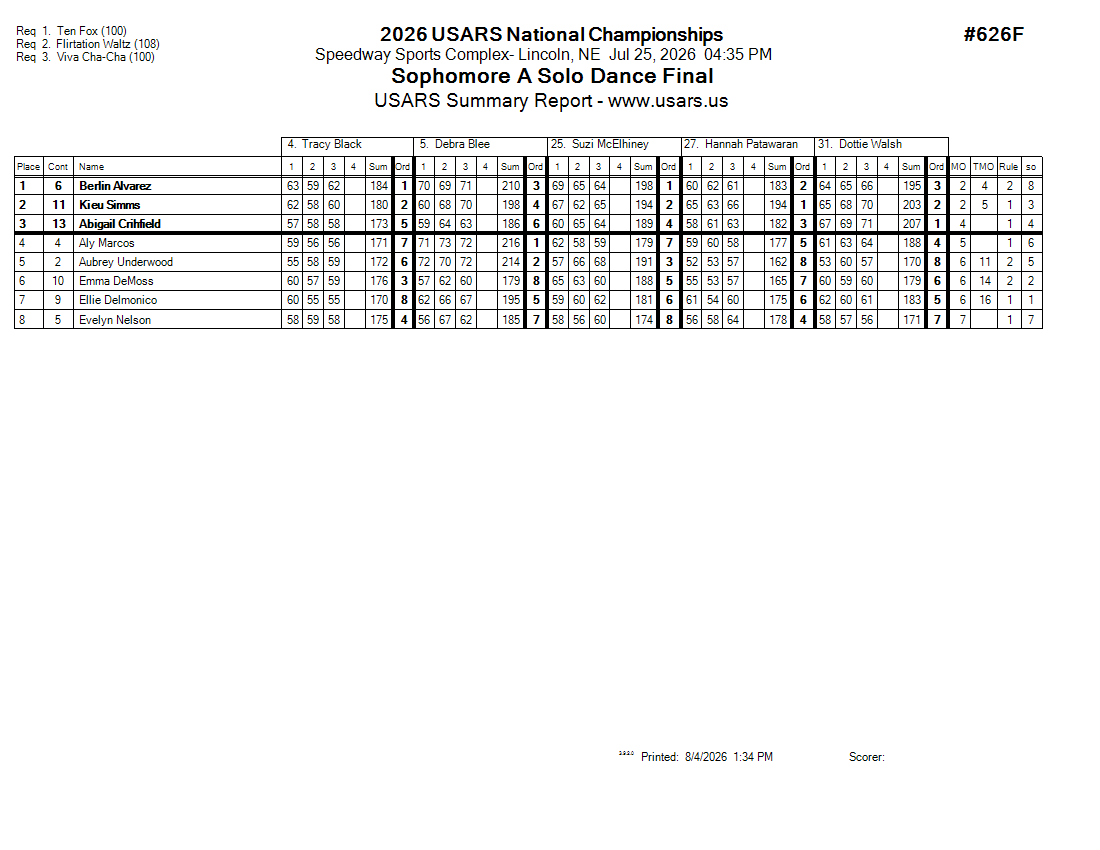 Score Sheet