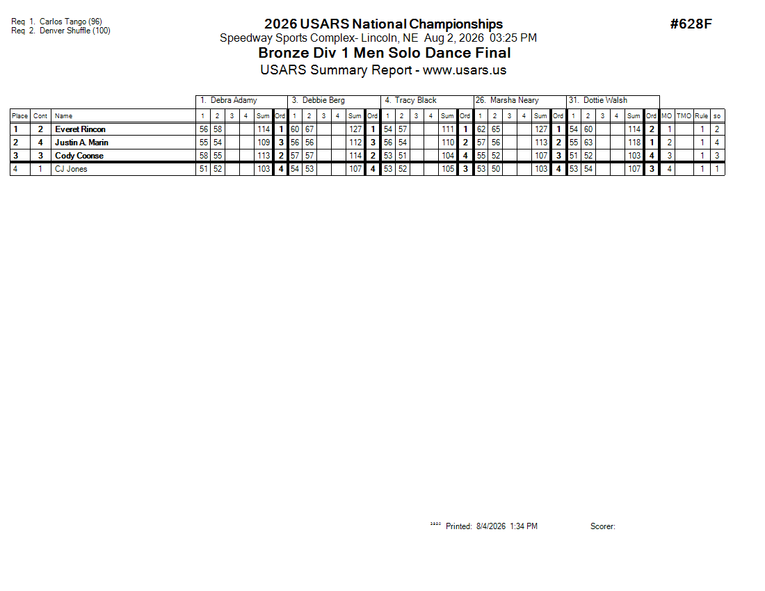 Score Sheet