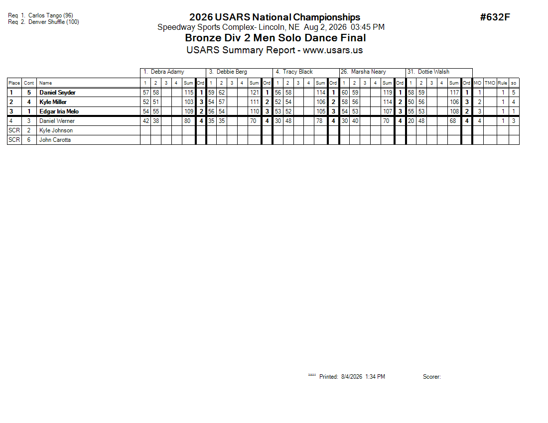 Score Sheet