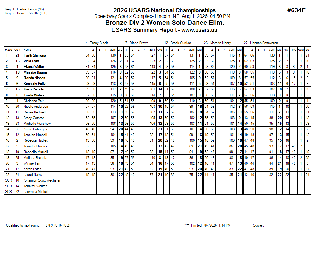 Score Sheet