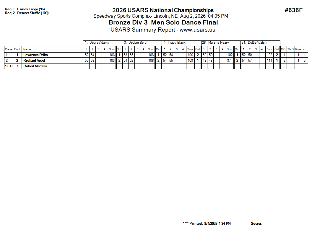 Score Sheet
