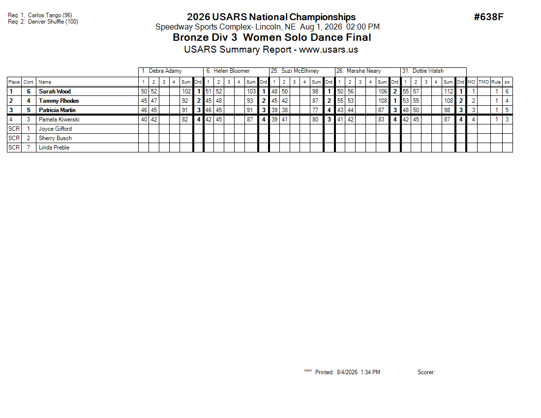 Score Sheet