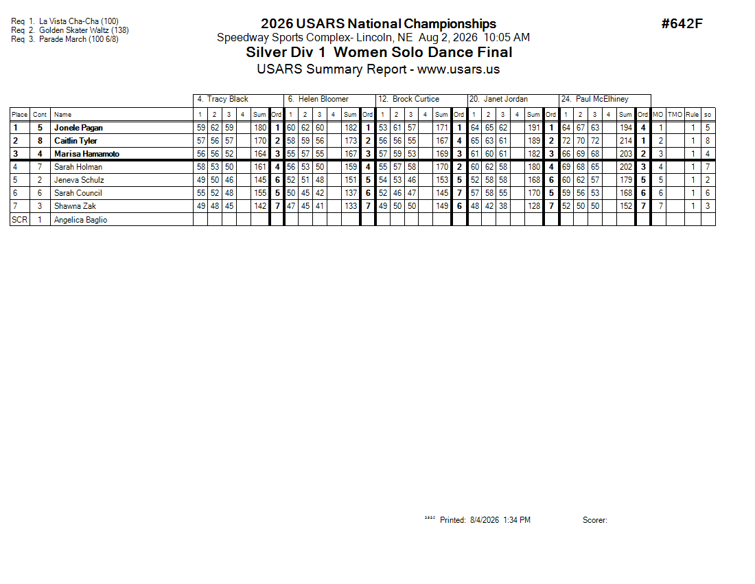 Score Sheet