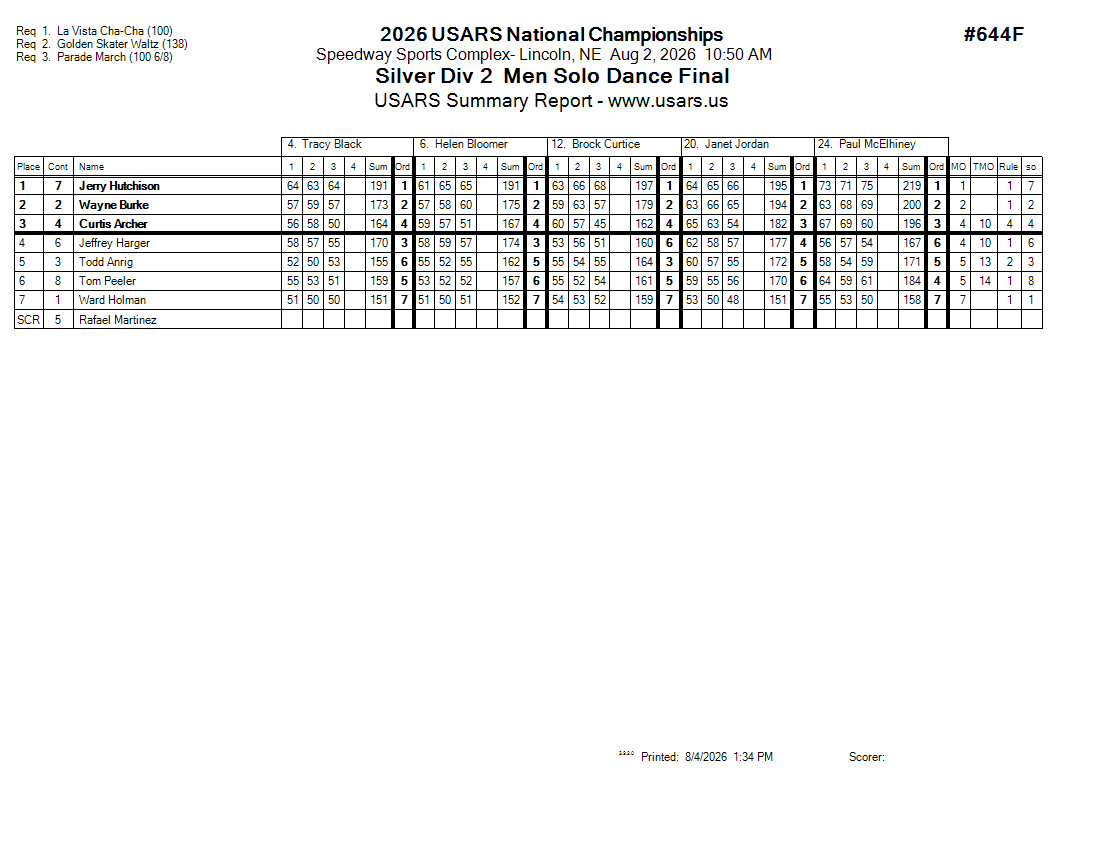 Score Sheet