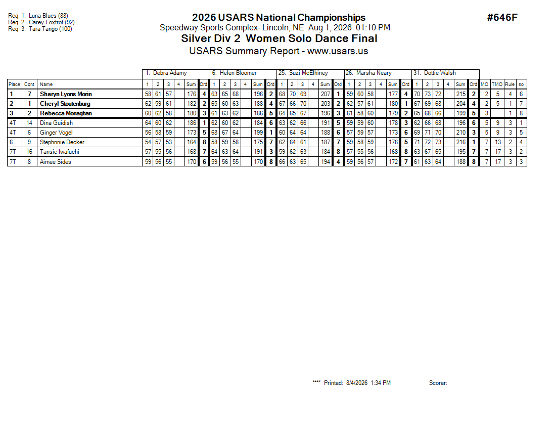 Score Sheet