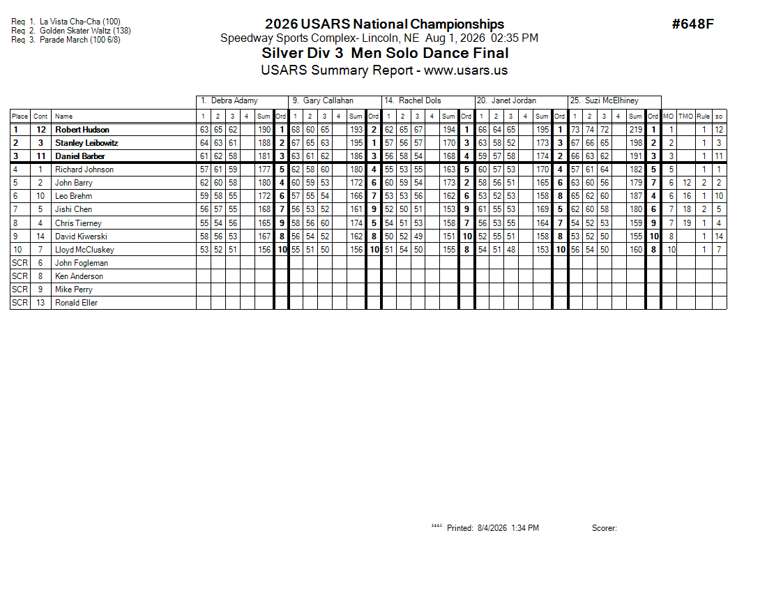Score Sheet