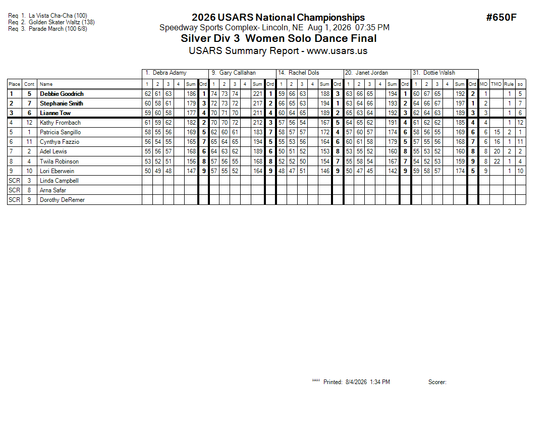 Score Sheet