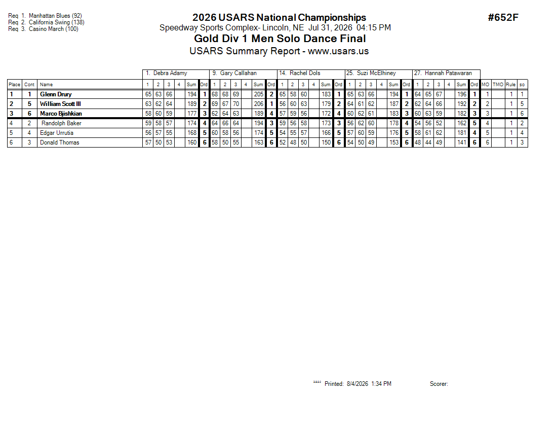 Score Sheet