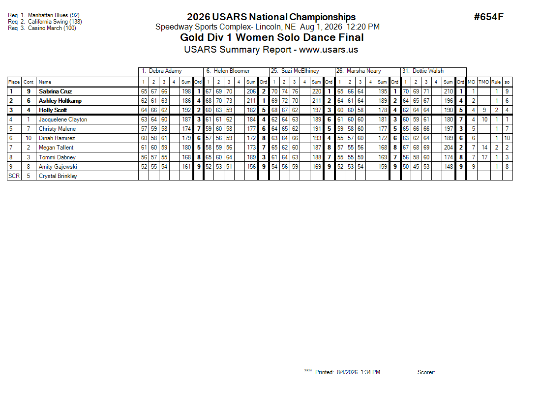 Score Sheet