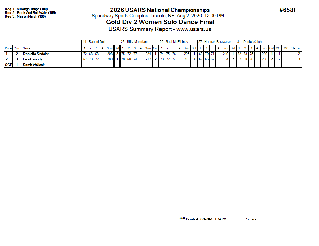 Score Sheet
