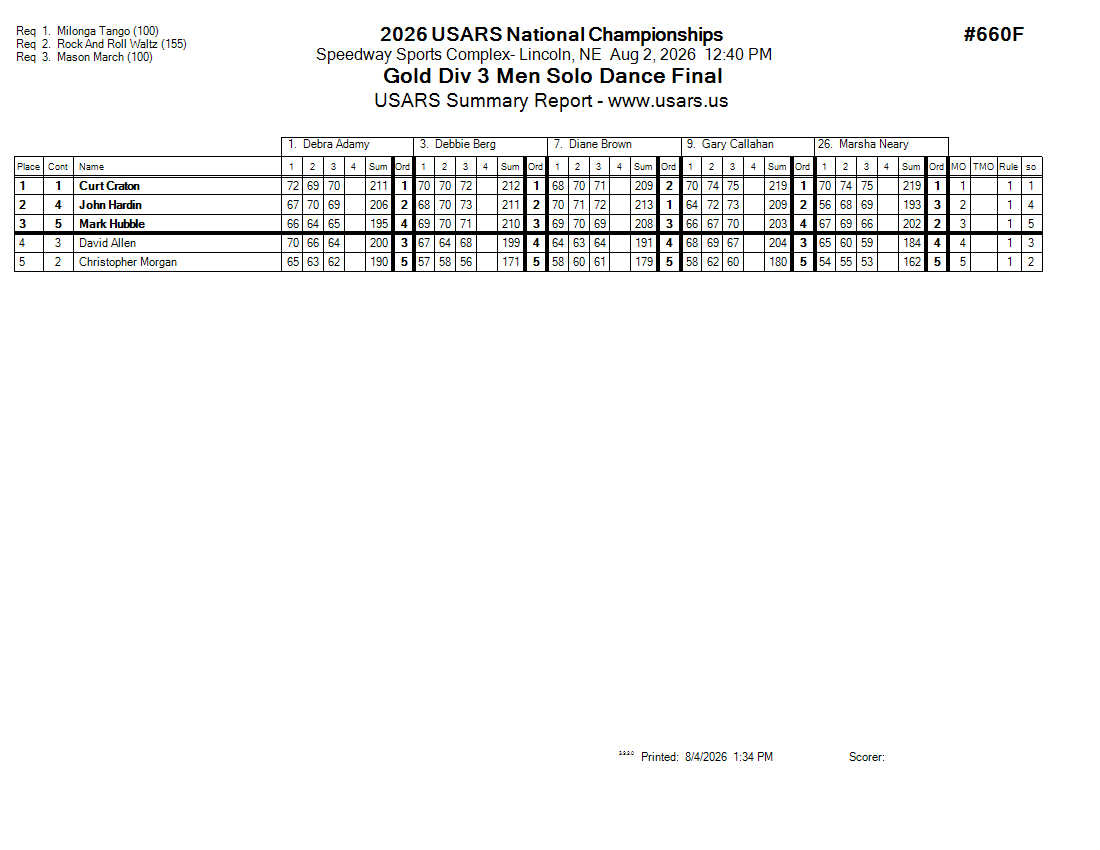 Score Sheet
