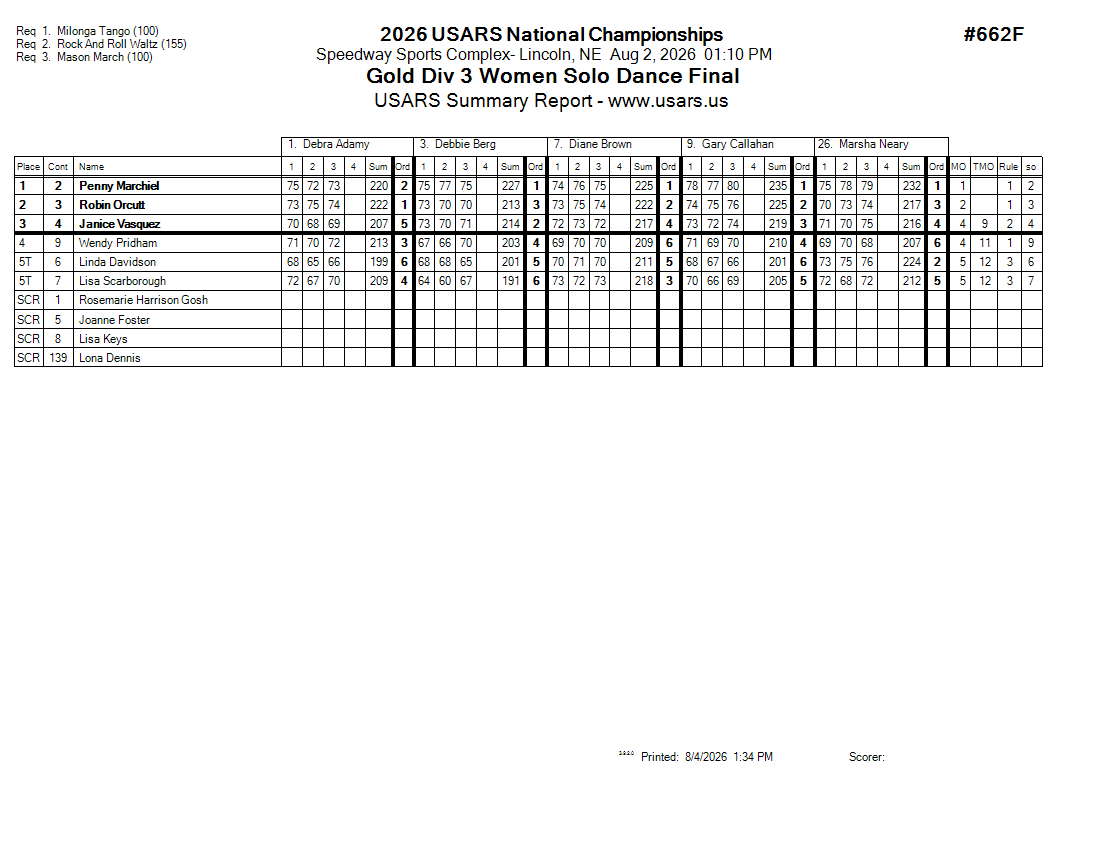 Score Sheet