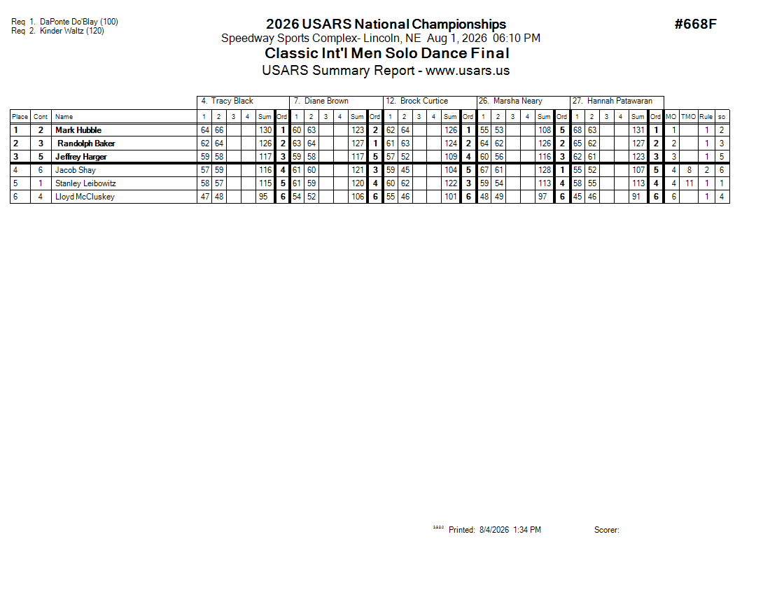 Score Sheet